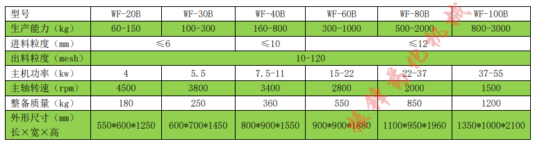 2021年最新修正版單機(jī)參數(shù)表_副本.png