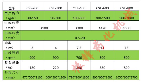 CSJ系列粗碎機(jī)之技術(shù)參數(shù)_副本.jpg