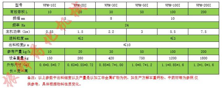 振動磨技術(shù)參數(shù)圖_副本.jpg