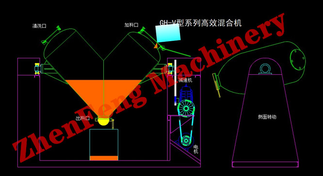 V型混合機(jī)加料_副本.jpg