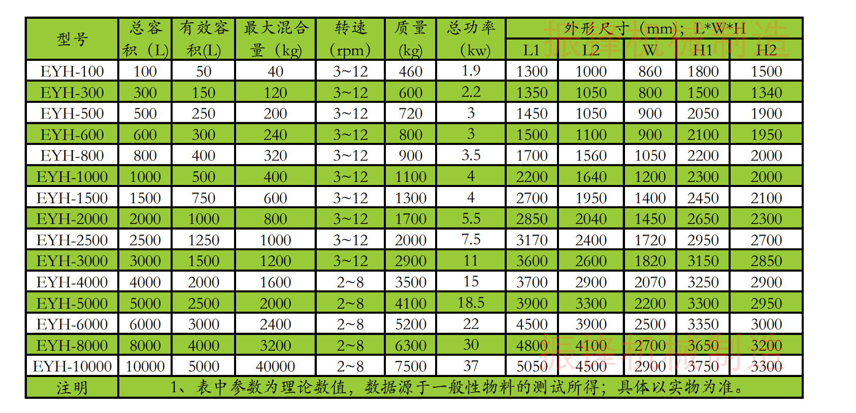 二維運(yùn)動混合機(jī)的參數(shù)圖片帶水印.jpg_副本.png